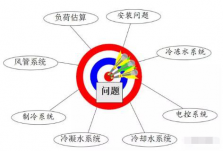 中央空調(diào)水系統(tǒng)與氟系統(tǒng)的對比