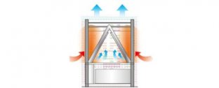 什么是中央空調(diào)多聯(lián)機(jī)?