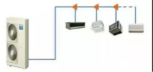 什么是空調(diào)分歧管，分歧管的注意事項(xiàng)