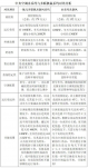 水機(jī)與氟機(jī)大pk，結(jié)果一目了然