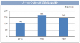 制冷劑為什么會引起回氣管和壓縮機結(jié)霜