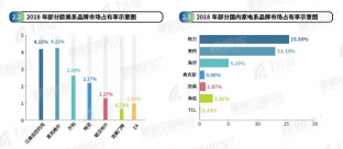 中央空調行業(yè)持續(xù)走高格力中央空調持續(xù)領跑