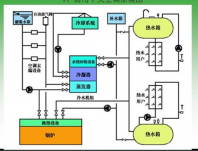 中央空調(diào)系統(tǒng)的制冷方式了解一下？