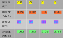 空調(diào)系統(tǒng)高壓、低壓、平衡壓力簡介