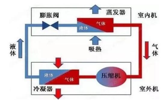 冷凍水、冷卻水、冷凝水有啥區(qū)別