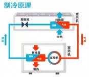 中央空調(diào)系統(tǒng)原理圖介紹