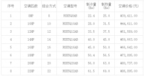 大金空調(diào)價(jià)格表(2019年最新)