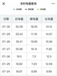 家用空調(diào)、家用小多聯(lián)和戶式水機(jī)的耗電量對(duì)比分析