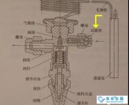 怎么判斷中央空調(diào)熱力膨脹閥的故障？