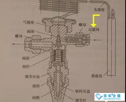 膨脹閥