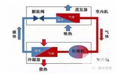 空調(diào)除濕比制冷更涼快更省電嗎？