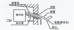 中央空調(diào)排水管道安裝注意事項