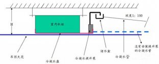 空調(diào)冷凝水排放的施工細(xì)節(jié)標(biāo)準(zhǔn)