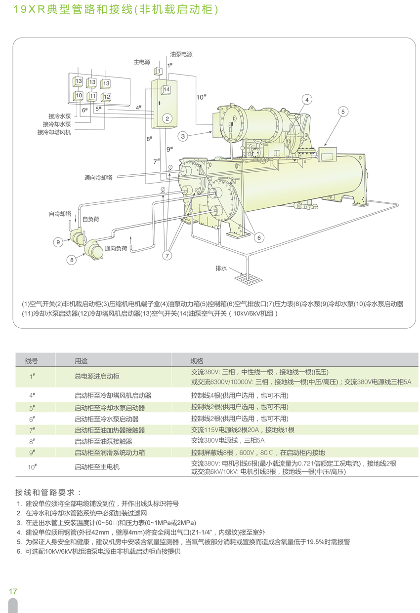 19XR典型管路和接線（非機載啟動柜）