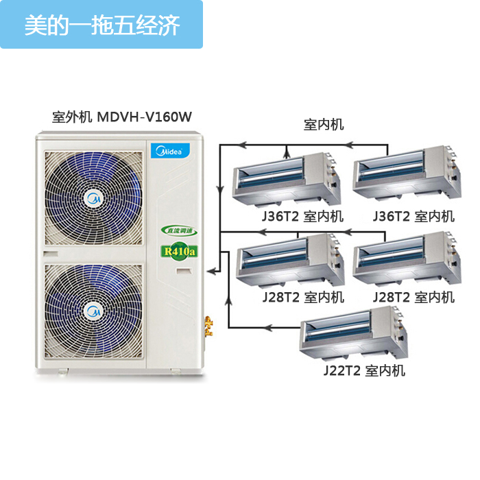 四室兩廳美的6匹一拖五中央空調(diào)經(jīng)濟套餐