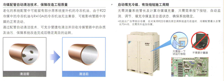 自動填充冷媒，縮短施工周期