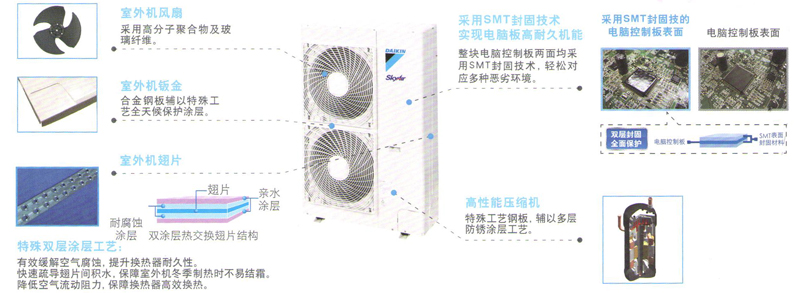 零配件材質(zhì)分析