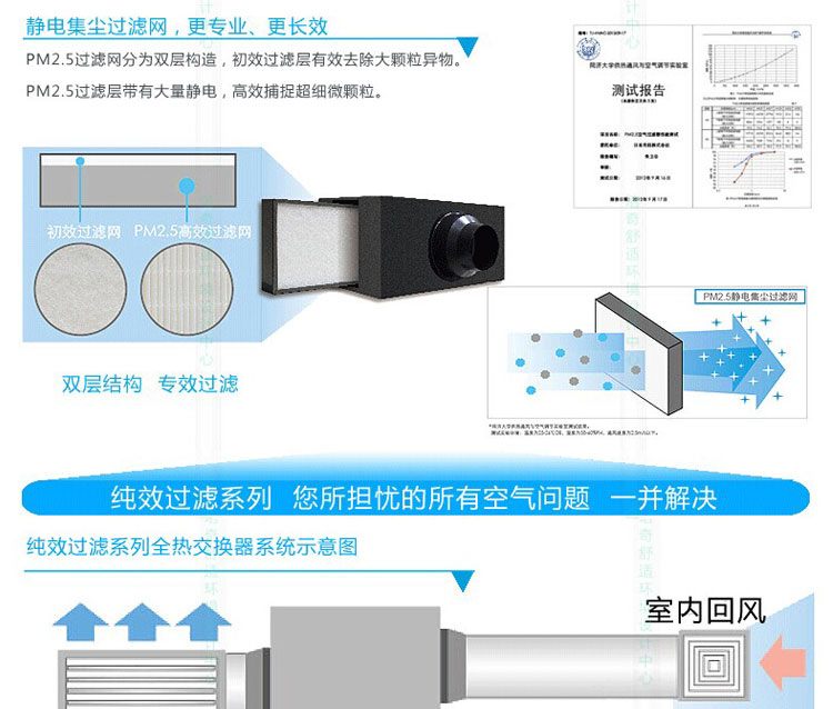 PM2.5過濾測(cè)試報(bào)告