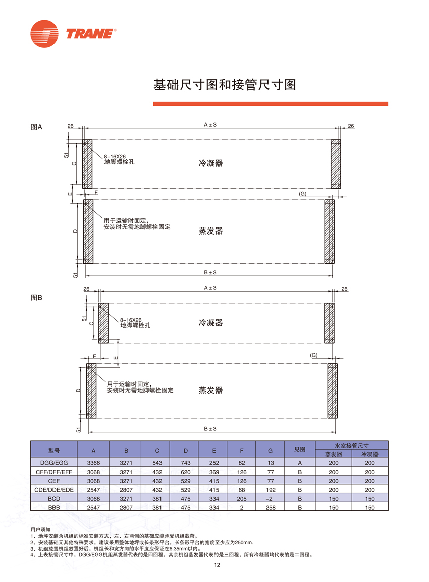 基礎尺寸圖和接管尺寸圖