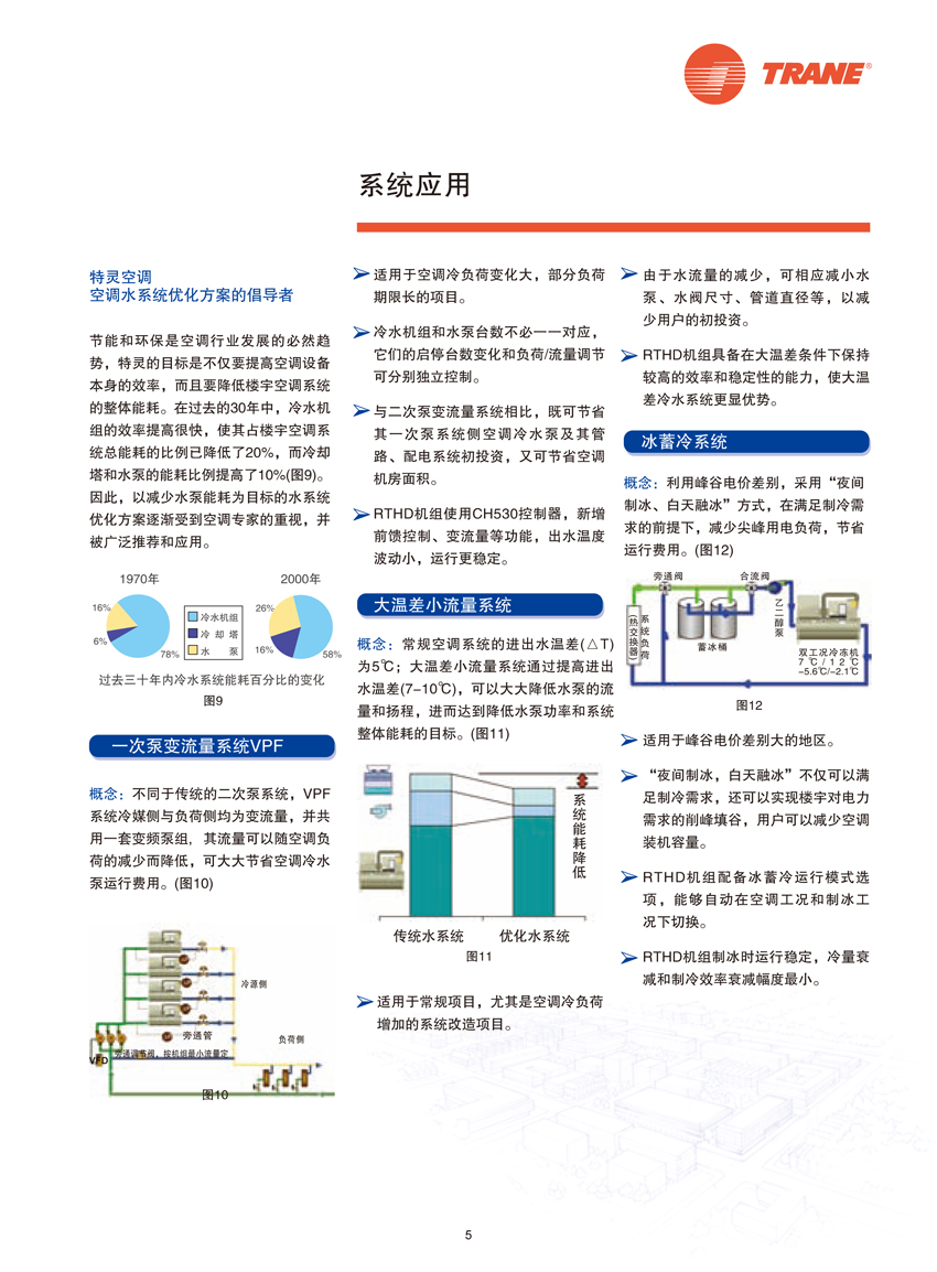 系統(tǒng)應用