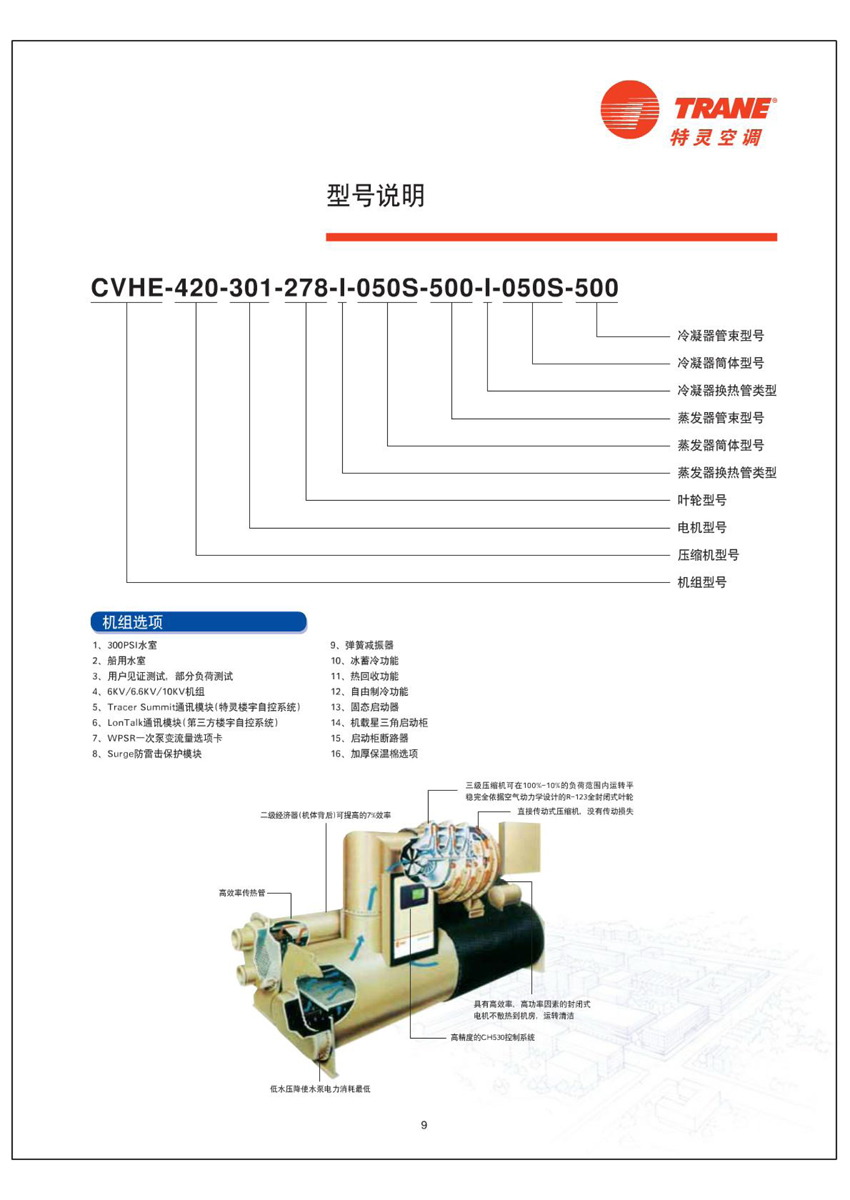 機(jī)組型號(hào)說明