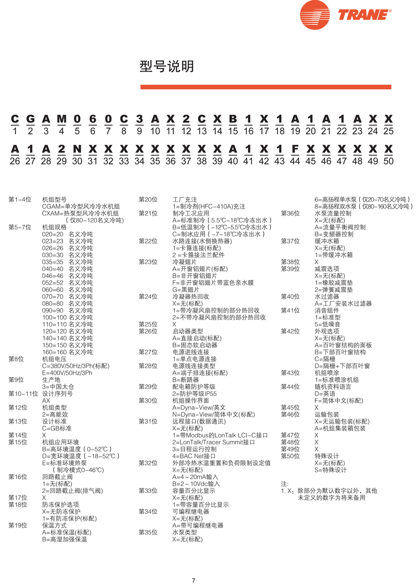 型號(hào)說明