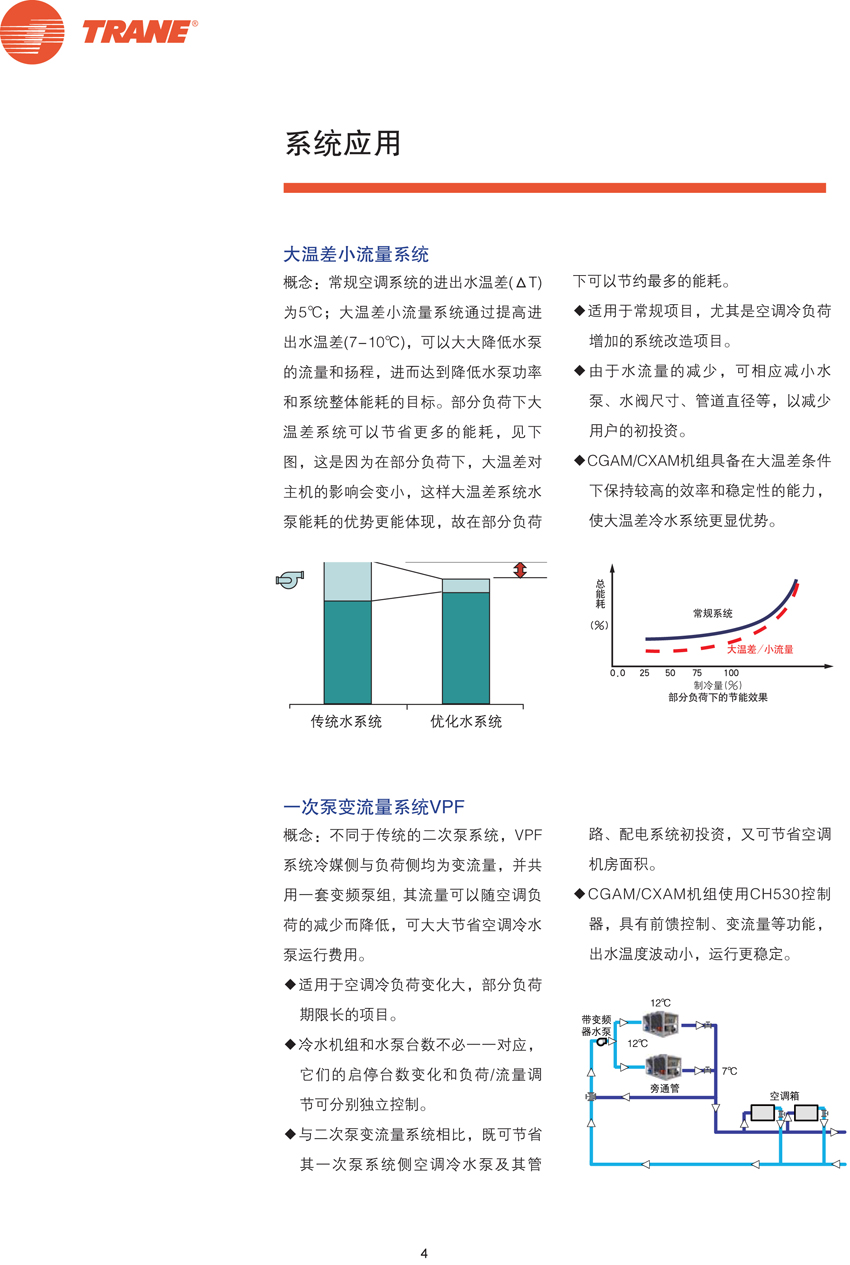 系統(tǒng)應(yīng)用1