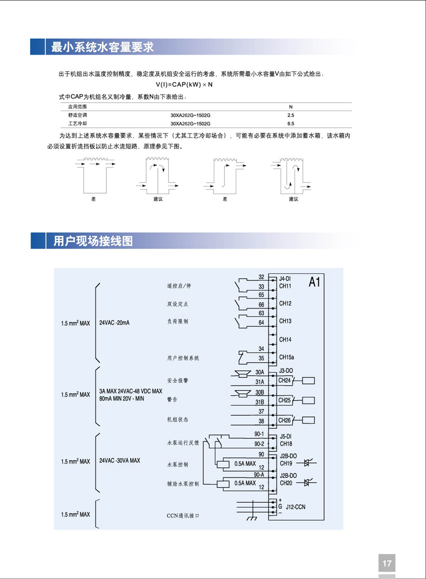 最小系統(tǒng)水容量要求