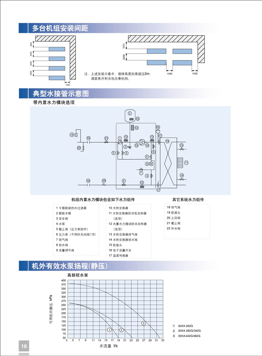 多臺(tái)機(jī)組安裝間距