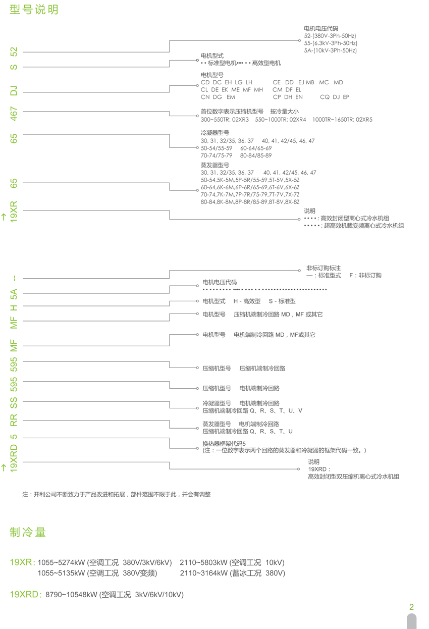 型號(hào)說(shuō)明