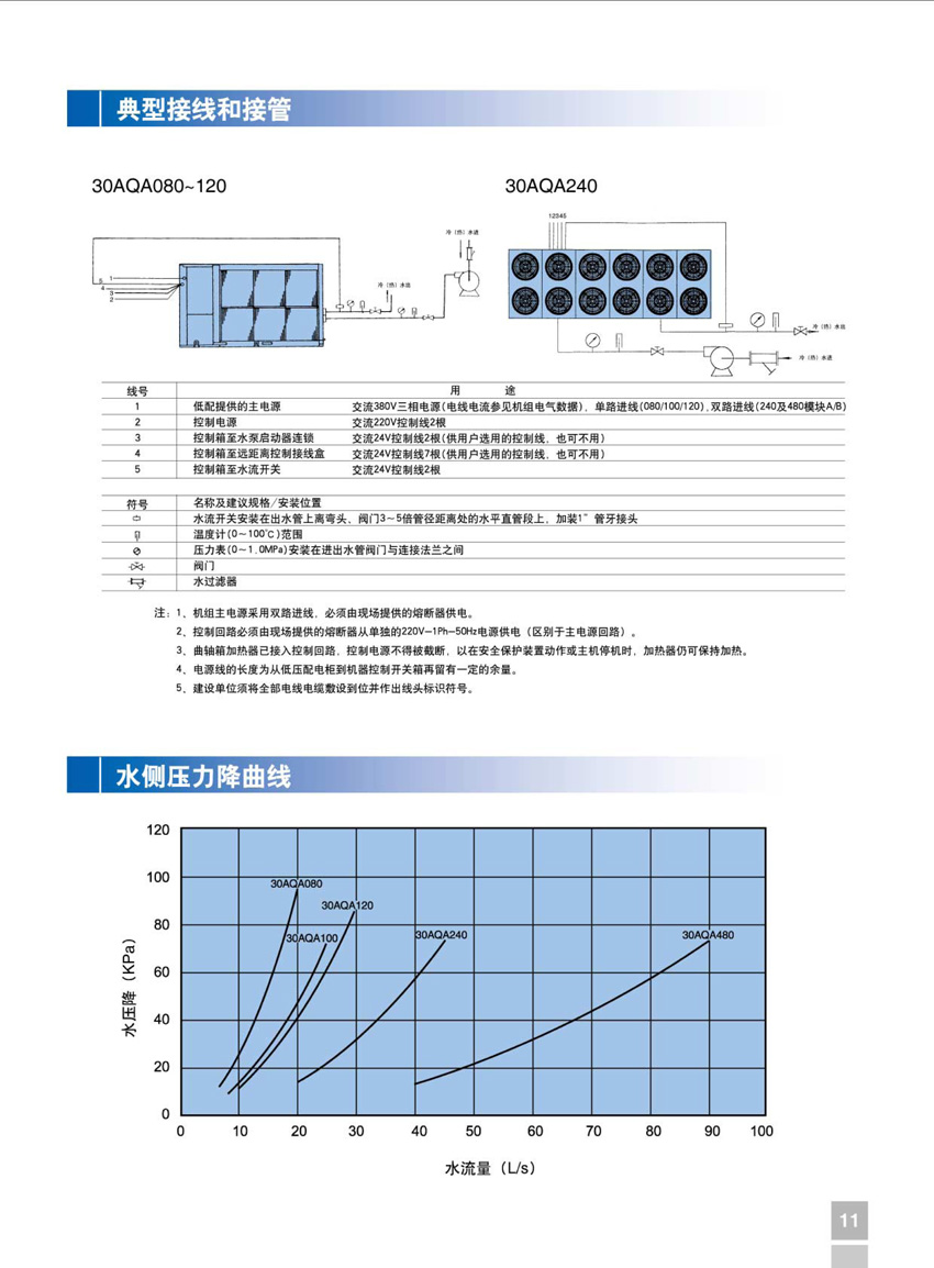 典型接線和接管