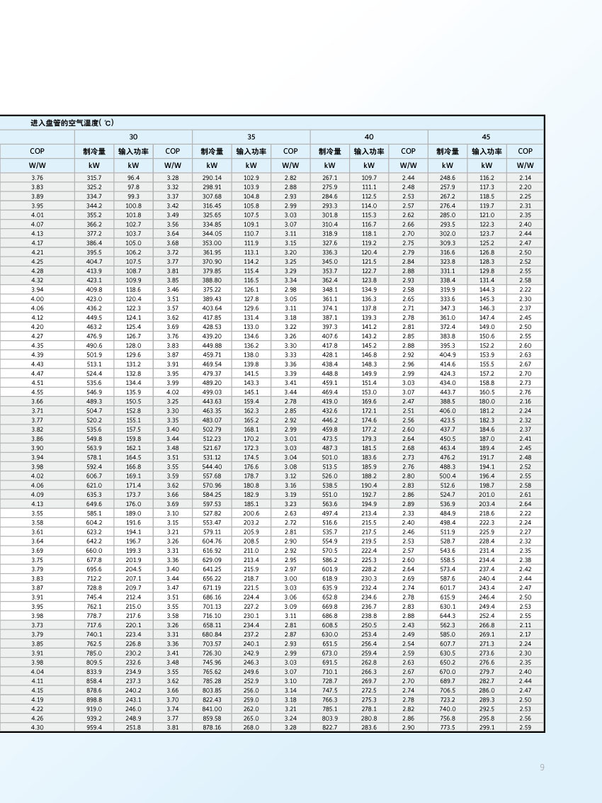 制冷變工況參數(shù)表