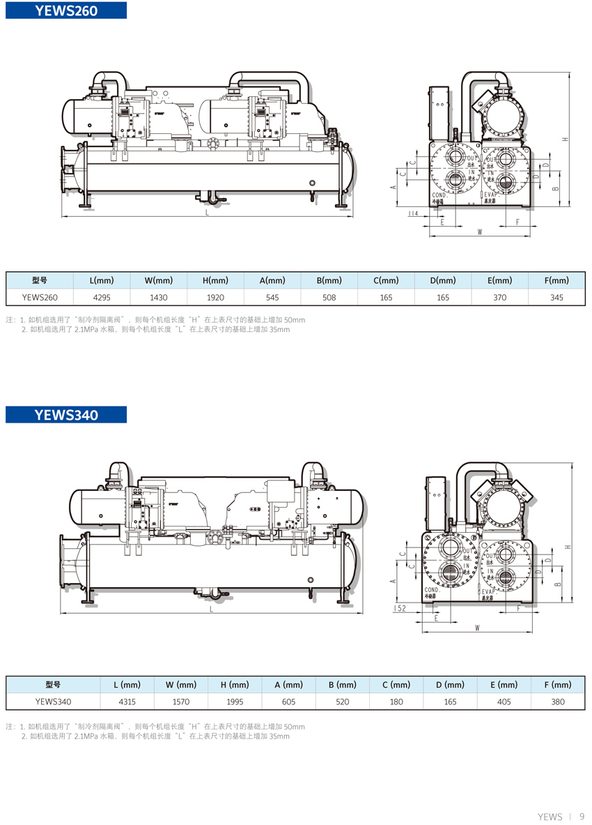 約克YEWS水冷螺桿機組概述5