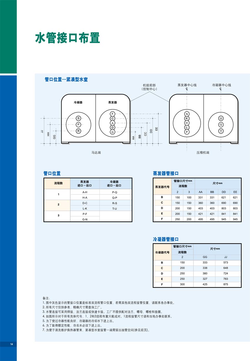 水管接口布置