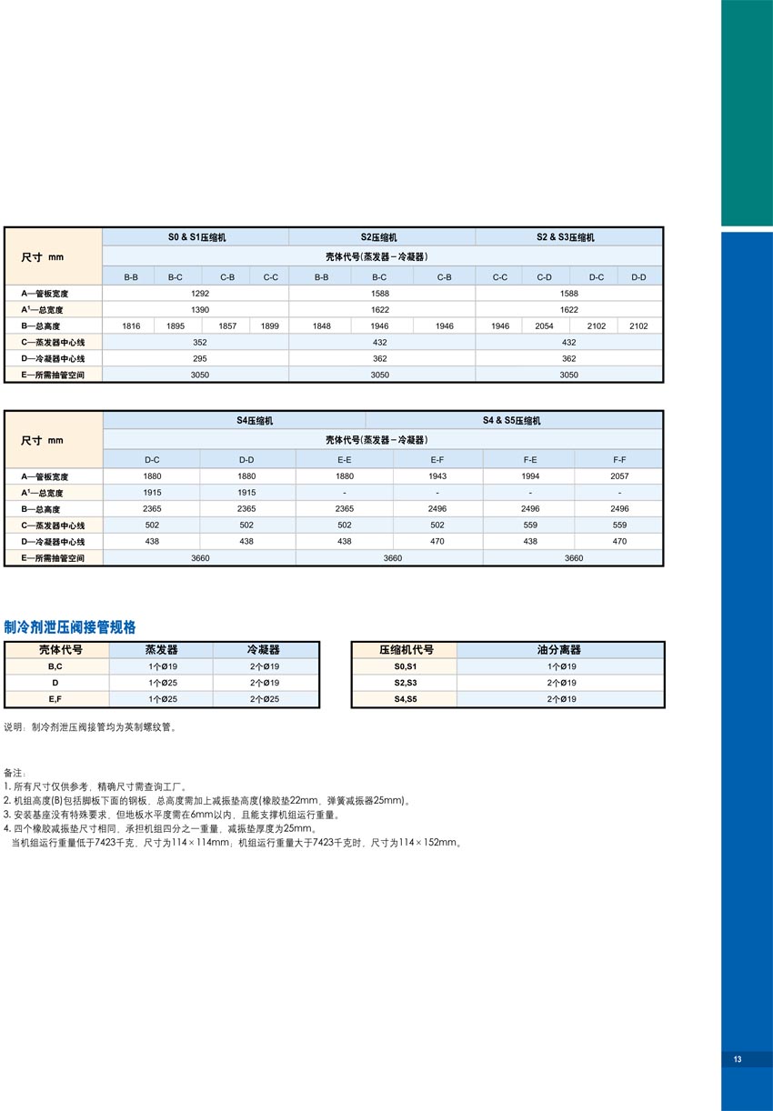 機組尺寸數(shù)據(jù)