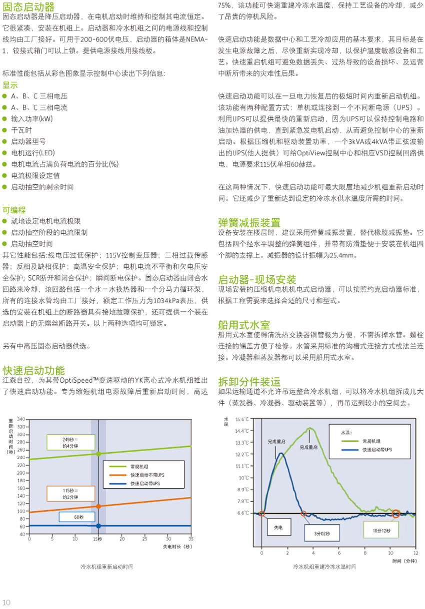 固態(tài)啟動器