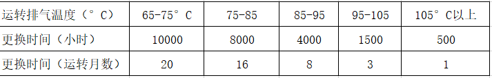 中央空調壓縮機冷凍機油多久更換一次-圖2