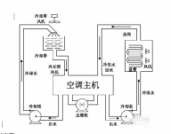 大金中央空調(diào)的制冷原理