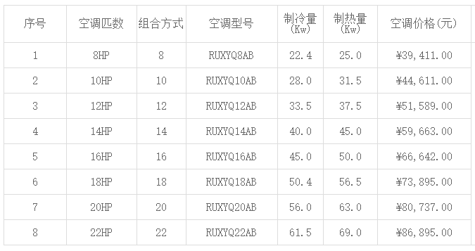 北京大金中央空調價格一覽表 -圖1