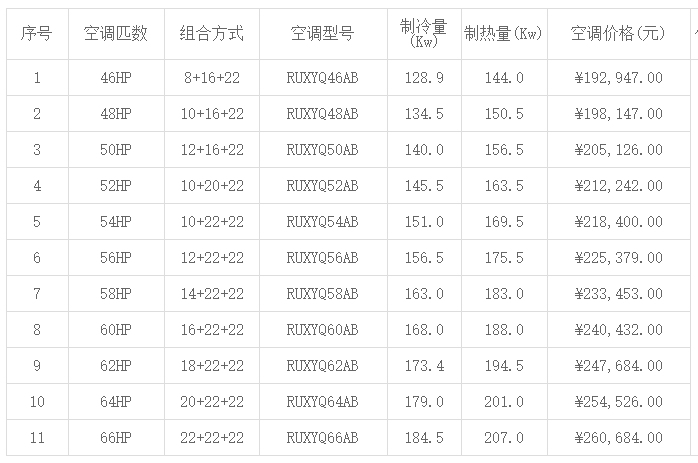 北京大金中央空調價格一覽表 -圖3