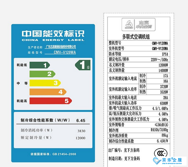 中央空調(diào)能效是什么不同等級應(yīng)該怎么選-圖