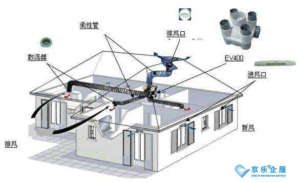 如何選擇麥克維爾中央空調(diào)的出風口呢