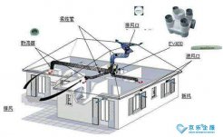 家用美的中央空調(diào)常見故障分析：應(yīng)該如何維修