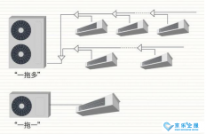 家庭中央空調(diào)多聯(lián)機(jī)安裝實(shí)用教程