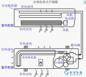 商場(chǎng)、辦公室的中央空調(diào)會(huì)不會(huì)存在防疫隱患