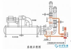 中央空調主機冷凝器蒸發(fā)器的清洗技術