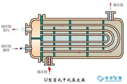 中央空調(diào)化學(xué)清洗冷凝器的方法