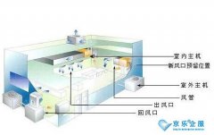 北京：《集中空調(diào)通風(fēng)系統(tǒng)衛(wèi)生管理規(guī)范》等4項