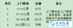 北京中央空調(diào)維修費用多少