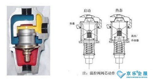 詳解中央空調(diào)自動溫控閥的安裝細節(jié)